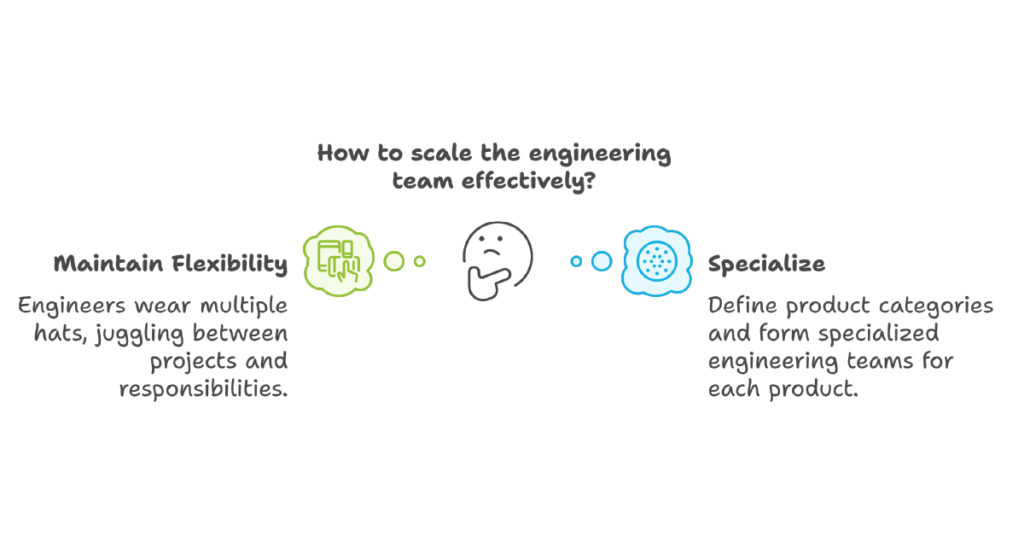 Scaling Hubtel's engineering team effectively